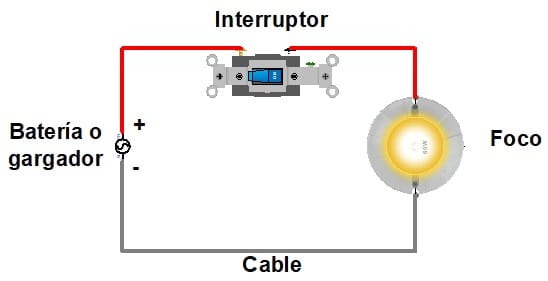 Circuito eléctrico básico