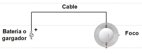Cómo hacer un circuito eléctrico