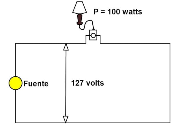 Aplicación de la ley de ohm
