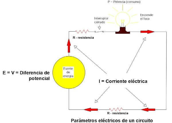 Ley de ohm