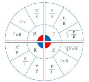 otras fórmulas derivadas de la ley de ohm