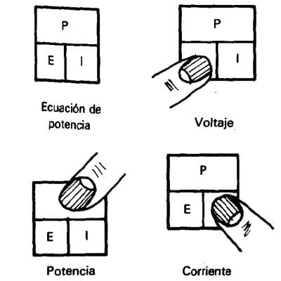 Gráfico de la ecuación de la potencia eléctrica