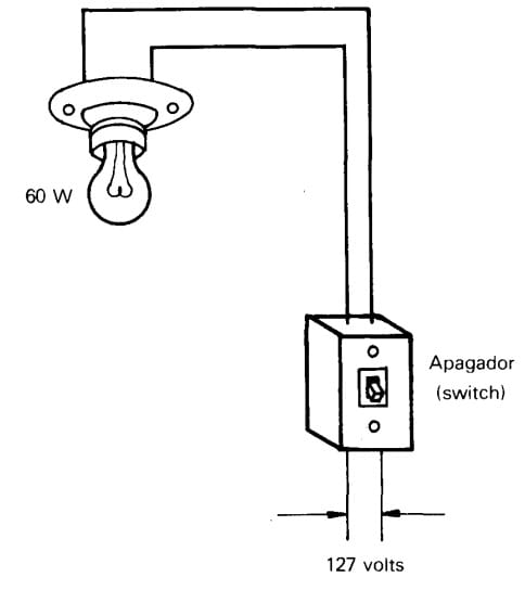 Potencia eléctrica en un foco