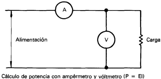 wáttmetro para medir la potencia eléctrica