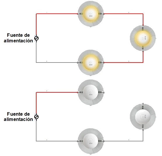 Dependencia de los componentes en un circuito en serie