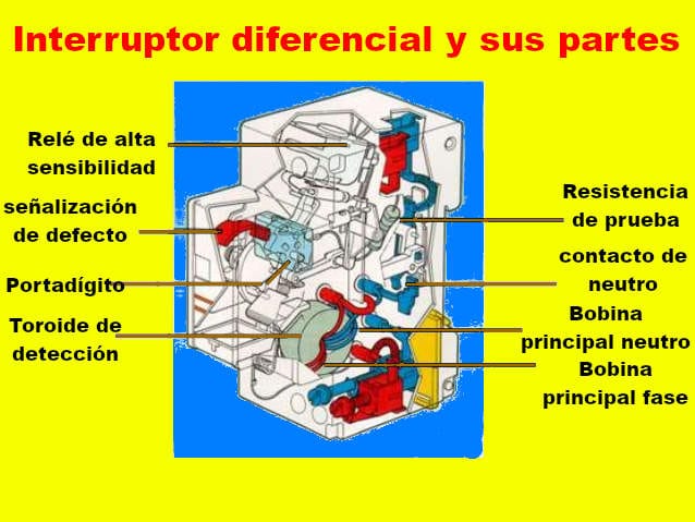 Interruptor diferencial y sus partes internas