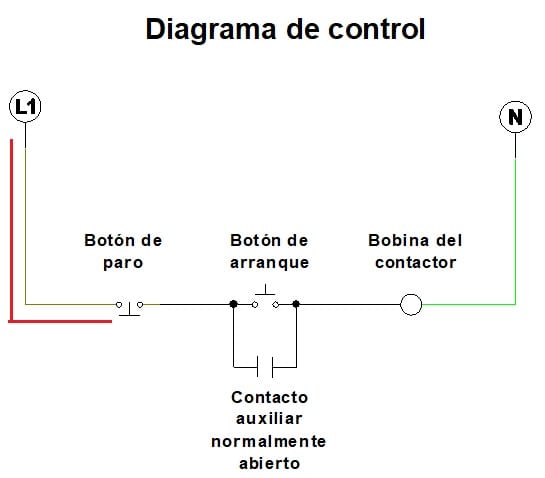 Explicacion diagrama de control arranque y paro