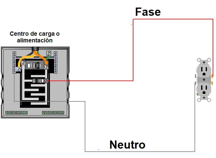 Cómo conectar un contacto