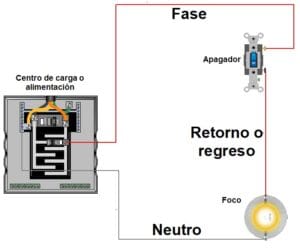 Cómo conectar un foco