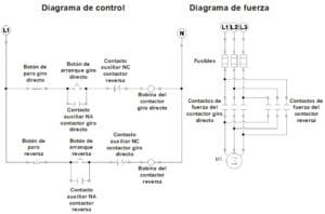 Inversión de giro de un motor