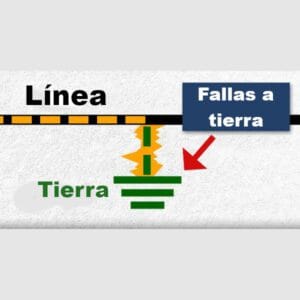 Fallas a tierra