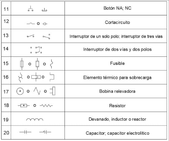 Símbolos gráficos para diagramas eléctricos